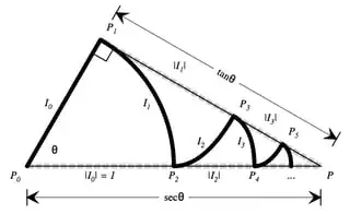 Involute zig-zag for Secant and Tangent