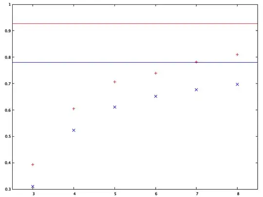 numerical data for the excesses