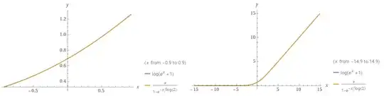 comparison of the plots
