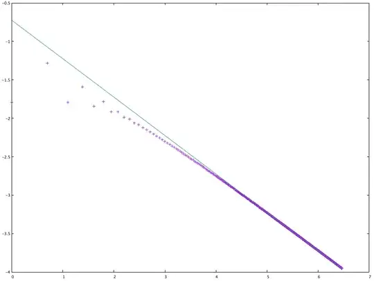 log-log plot of the deviation of the probability from 1/2