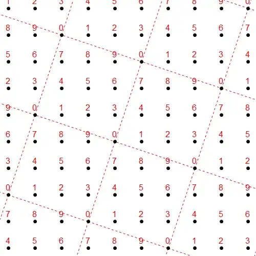 diagram of square lattice with a repeating square of area 10