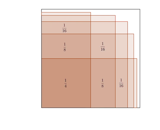 Visual proof of series