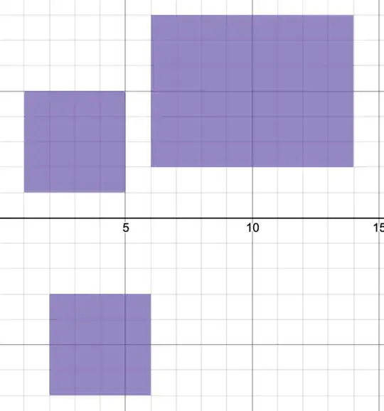 superimposed rectangles