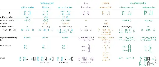 overview table of elementary linear transformations