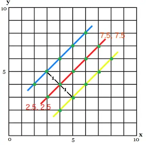 line segment moved parallel