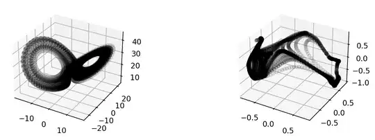 Left, Lorenz. Right, Lorenz after being fed through a random neural network.