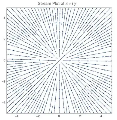 Default Complex Plane
