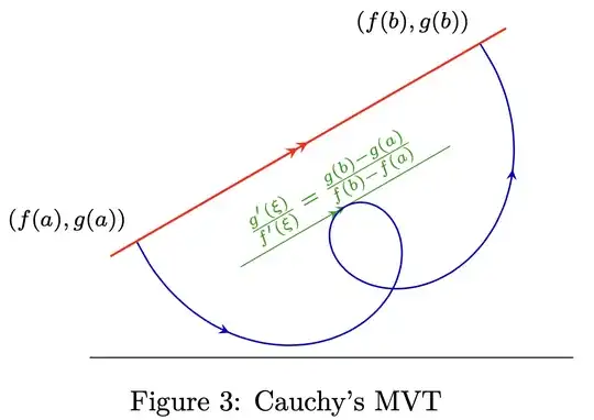 Cauchy's MVT illustration