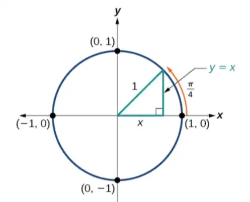 right triangle in unit circle when sine is an acute angle