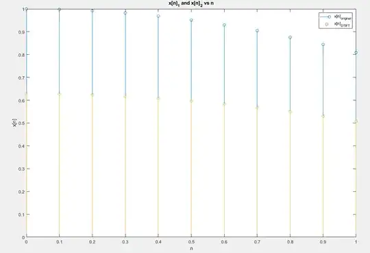 plot of x[n] original in blue vs x[n]_IDTFT in orange
