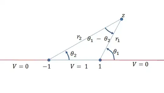 The point $z$ in the upper half plane, relative to $-1$ and $+1$