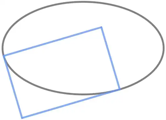 Ellipse and rectangle