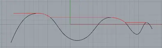 The top of the peaks is red but only on one side with a horizontal line extending to the next peak.