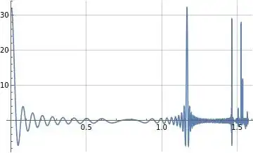delta(f(t)) using formula (3)