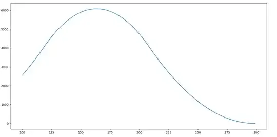Plot of how many permutations of two digit numbers there are that add up to n