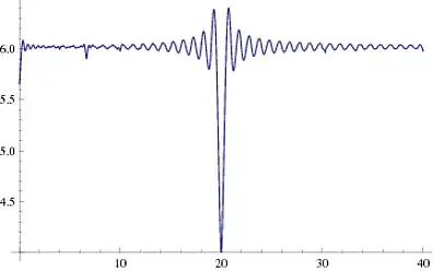 numerical evaluation of f as a function of alpha with beta=20 fixed