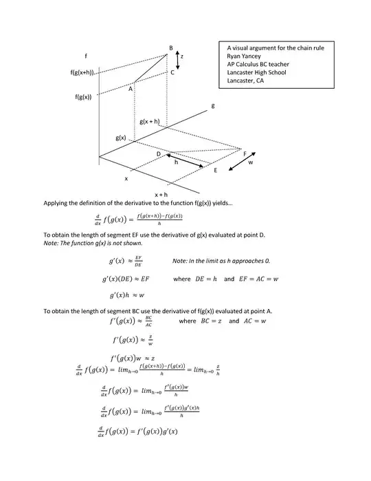 A visual argument for the chain rule Ryan Yancey