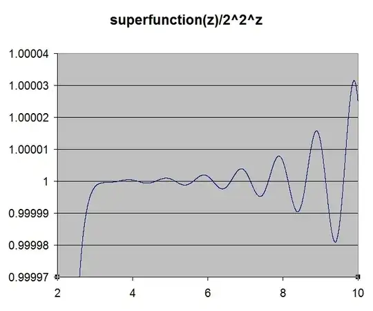 superfunction(z)/2^2^z
