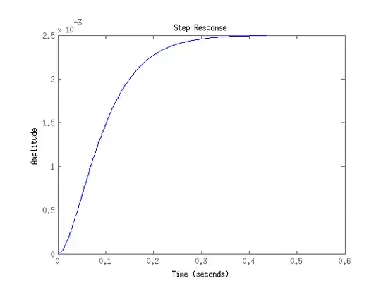 Step response of state feedbacked nominal system