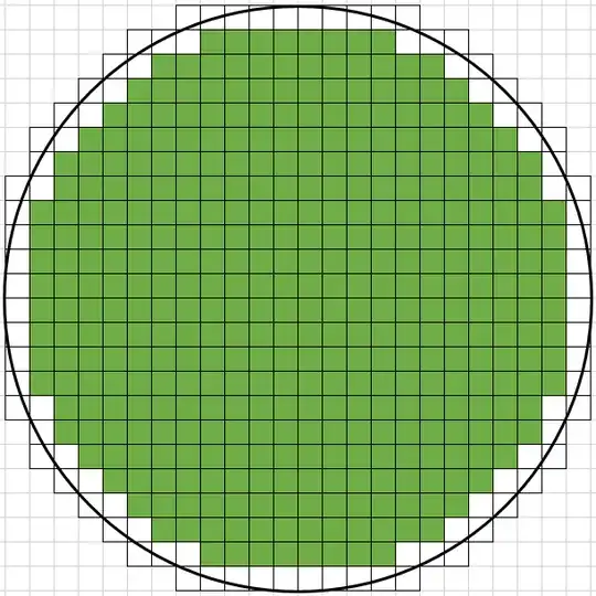 Circle with no offset