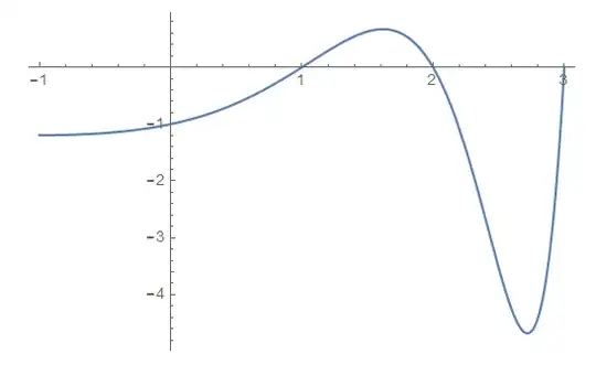 the function plot