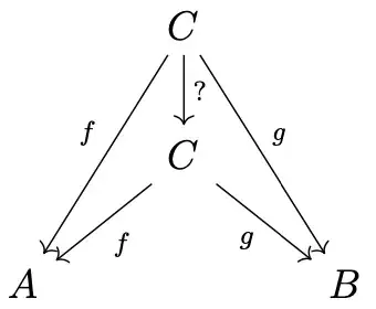 commutative diagram