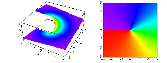 logarithm branch cut