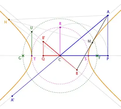 Hyperbola construction