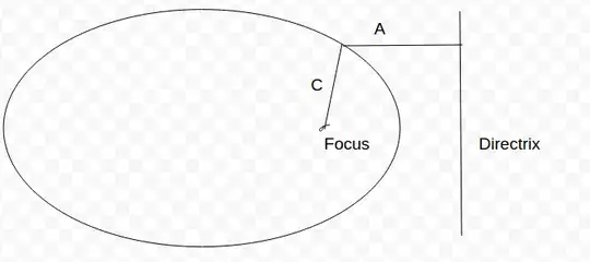Ellipse focus-directrix Ellipse focus-directrix