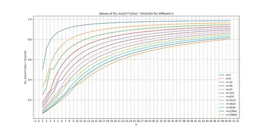 Second type of big n's