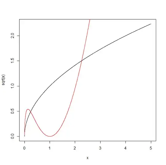 \sqrt{x} in black and x(\log(x))^2 in red