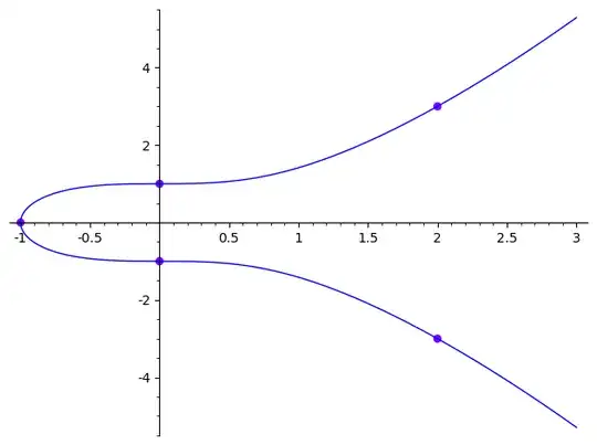 The real view of yy = xxx + 1