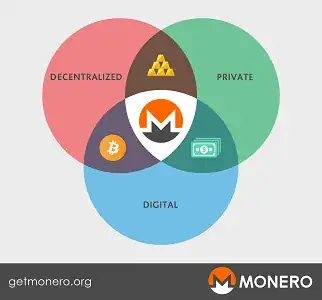 The Currency Triangle