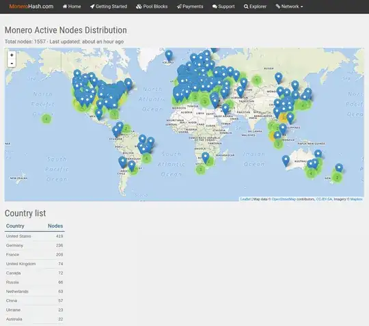 MoneroHash Active Nodes Distribution Map