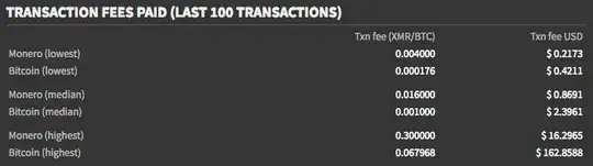 Current Transaction fees BTC / XMR