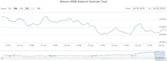network hash rate charts