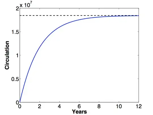 emission curve