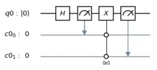 Unwanted condition on measurment