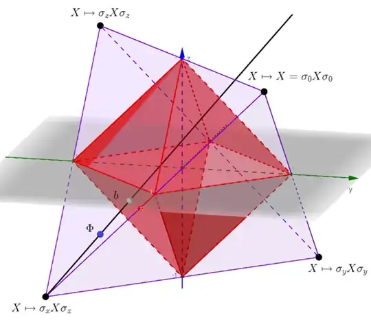 Ray from X through Phi to find b