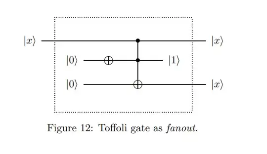 Toffoli Gate as FANOUT