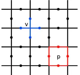 Toric Code Lattice courtesy of James Wooton from Wikipedia