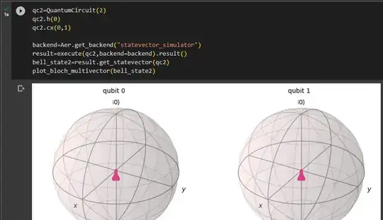 Bloch sphere representation of the bell state.