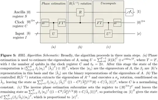 HHL algorithm