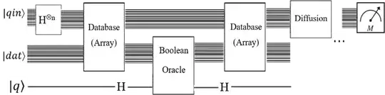 General Grover's algorithm circuit for database searching