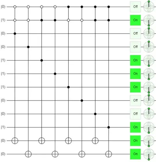 A quantum circuit implementing the desired operation