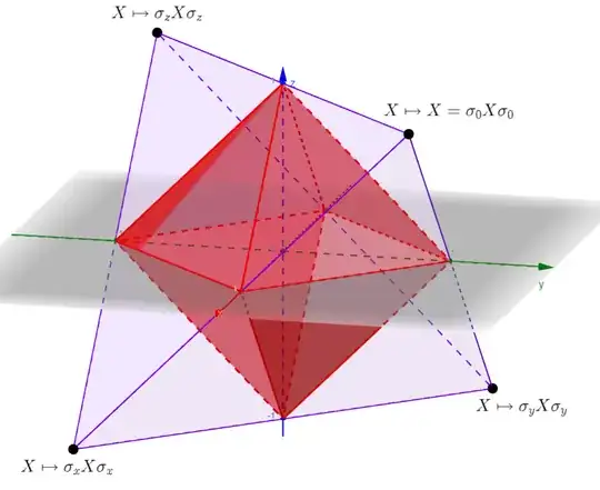 Entanglement-breaking channels inside the Fujiwara-Algoet tetrahedron