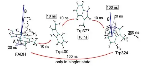 Forward reaction MFeffect