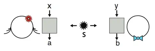Bell experiment setup