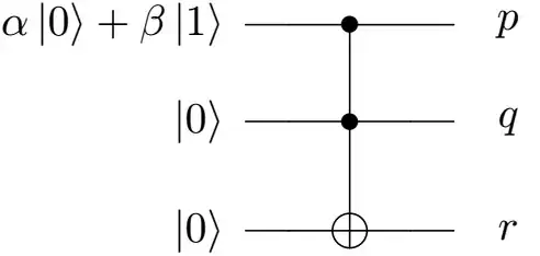Toffoli Gate containing superposition