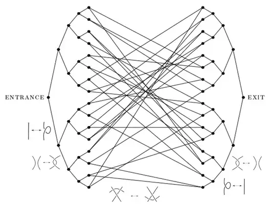 Cleve et al + Reidemeister